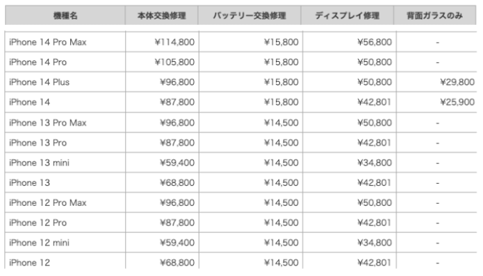 『iPhoneを非正規店で修理したことはバレる？非正規修理店のメリットも解説』7